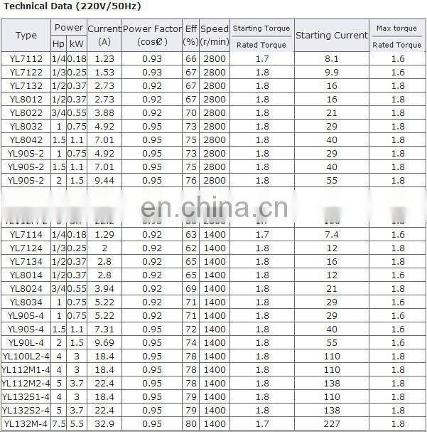 YS8014 0.55KW single phase electric motor