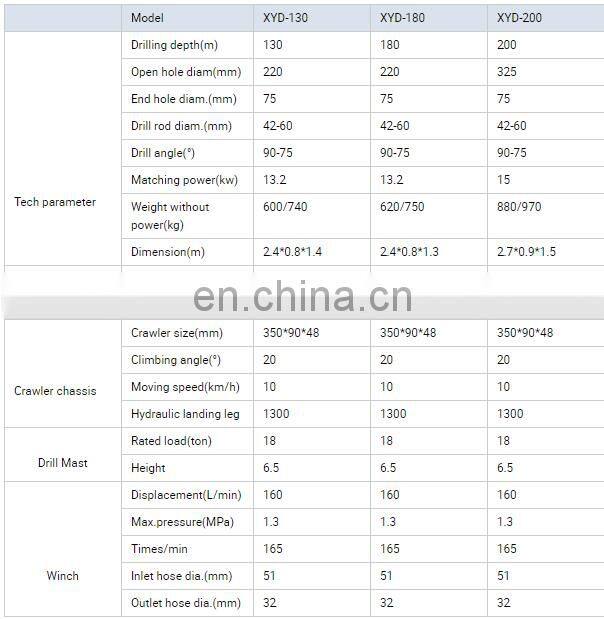 deep water well drilling machine/water well drilling rig/oil drilling equipment