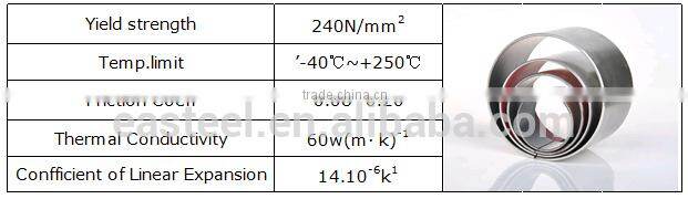 Sintered bronze bushing , brass bimetal bearing bushing