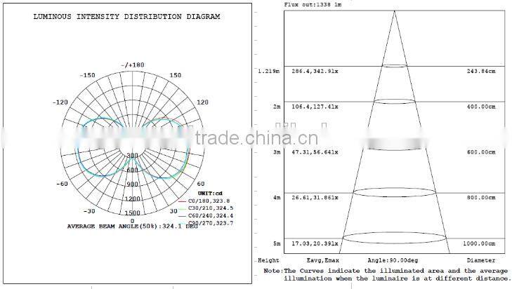 Factory Price UL cUL certified E39 led corn light 100W 5 years warranty