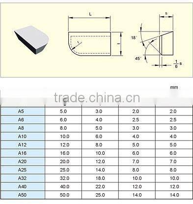 Standard Universal tungsten carbide tips for turning tools