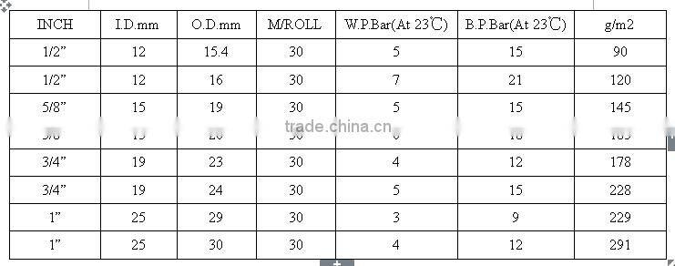High quality PVC garden water hose