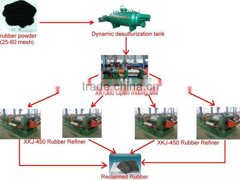 low price low price hot sale high quality semi-automatic tire recycling machine/tire recycling rubber powder equipment