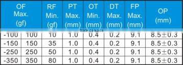 New products on China market electrical micro switch normally open micro switch