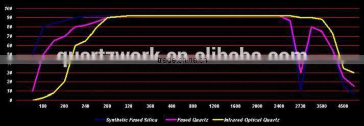 Semiconductor Quartz Crucibles & OEM Parts Market