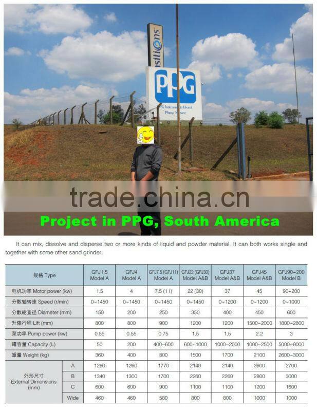 pigment dispersion machine