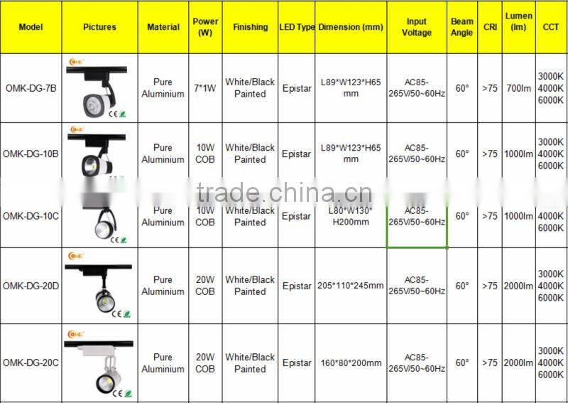 7W CREE/Epistar LED Track Light with eagelrise driver OMK-DG-7B
