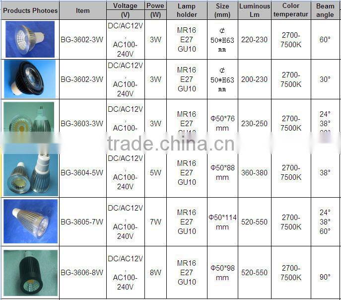 8W GU10/MR16/E27 COB LED Spotlight
