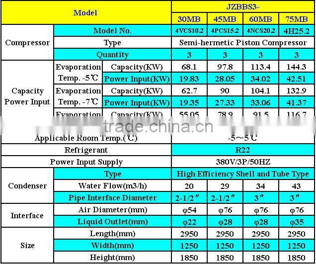 JZBBS CE,ISO9001 High Efficient Water cooled condensing units,refrigeration systems for for Food Fresh,Cold Storage Room