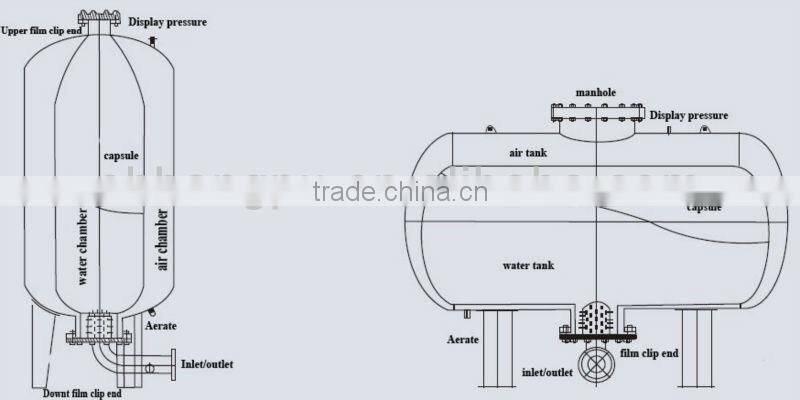 Vertical stainless steel high pressure tank