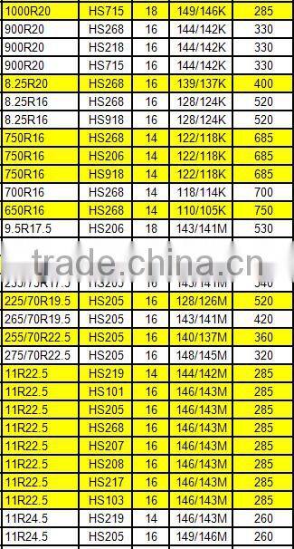China TBR tyre 255/70R22.5, 265/70R22.5,275/70R22.5 good quality low price