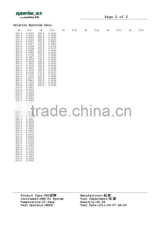 15W LED U-tube lighting 100-277V 8 feet UL&cUL listed(E362563)