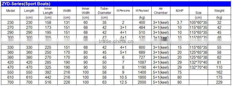 Inflatable aluminium boats china optional color and length