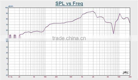 ITC T-103E Clear 3 inch Wall Mount Guangdong Mini Speaker 3W