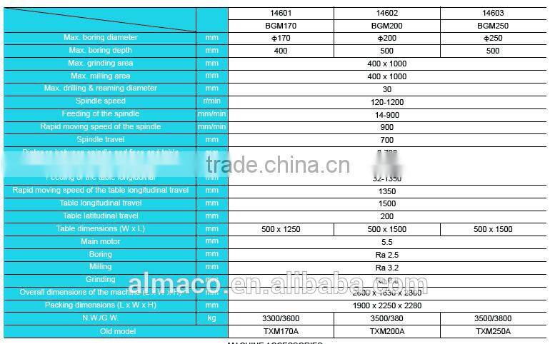china profect and low price boring and milling machine BGM200 of ALMACO company
