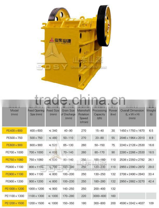 Shandongchengmimg PE/PEX Series Jaw Crusher best
