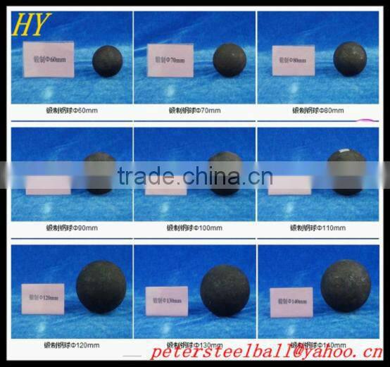 forging grinding steel balls use B2,60Mn,65Mn,45# steel.