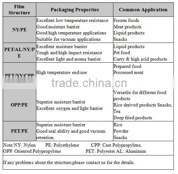 China Supplier Wholesale Flexible Middle Sealed Side Gusset coffee bean pouch with Air Valve