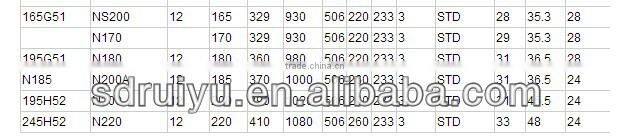 AUTO BATTERY / KOREAN CAR BATTERY/ CAR BATTEI