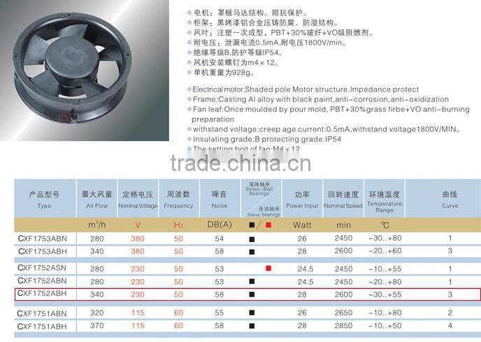China Cheaper 230V AC FAN 172*172*51MM For Cooling System