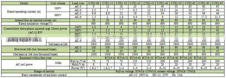 NO NC AC Contactor Telemecanique LC1D25