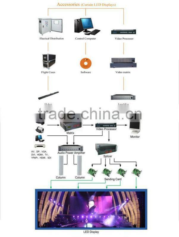 P4 HD LED Video Display For Indoor Applications p4 led video wall