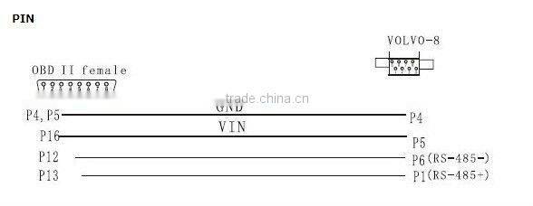 Truck diagnostic connector VOLVO obd2-8 pin with best price