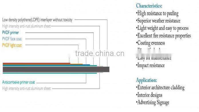 4mm/ 0.10mm One Side PE Coating Wall Decoration Use ACP