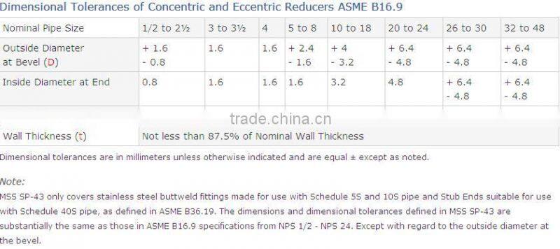 Reducer,Pipe fitting,A234 WPB carbon steel reducer