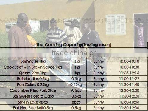 solar cooker