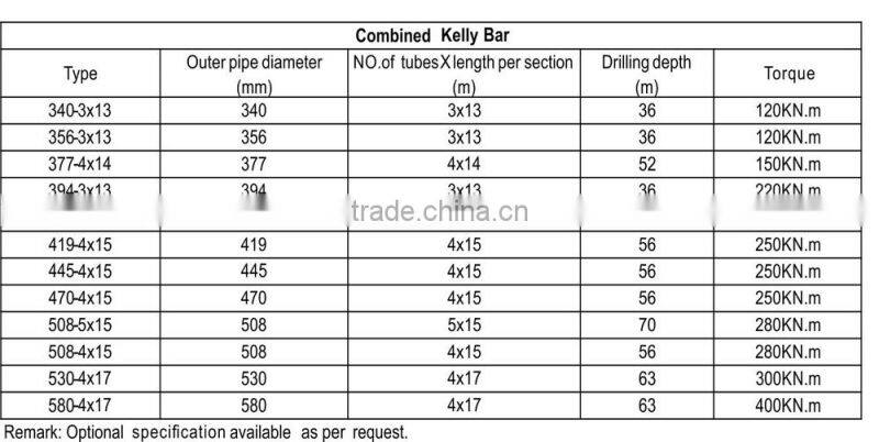 Bauer baby drill rig telescoping friction kelly bar