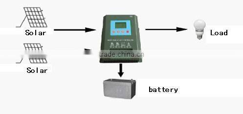 60A 48V MPPT SOLAR CONTROLLER