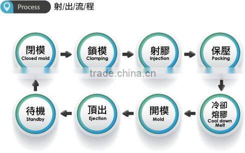 hybrid circuit gear motor fan motor electrical motor inverter