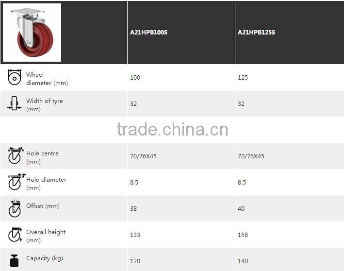 Chair caster wheel wholesale baby walker caster