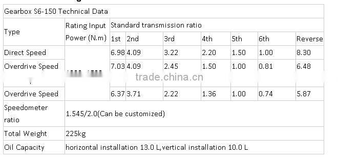 zf Gearbox Qijiang Transmission Assembly S6-150 for Bus Transmission
