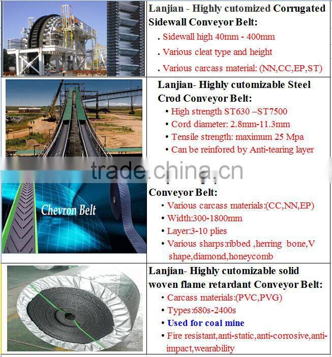 International Standards Endless woven belts, Woven endless conveyor belts