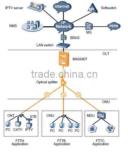 HUAWEI SmartAX MA5680T X1CA/X2CA uplink interface board GPON EPON FTTH OLT