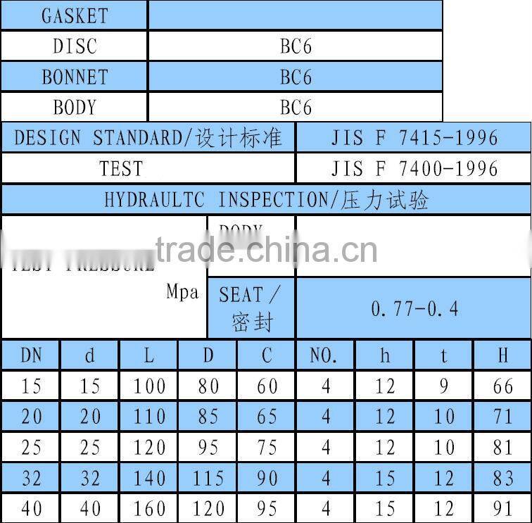 Bronze 5K Lift Check Globe Valve (Union Bonnet Type)