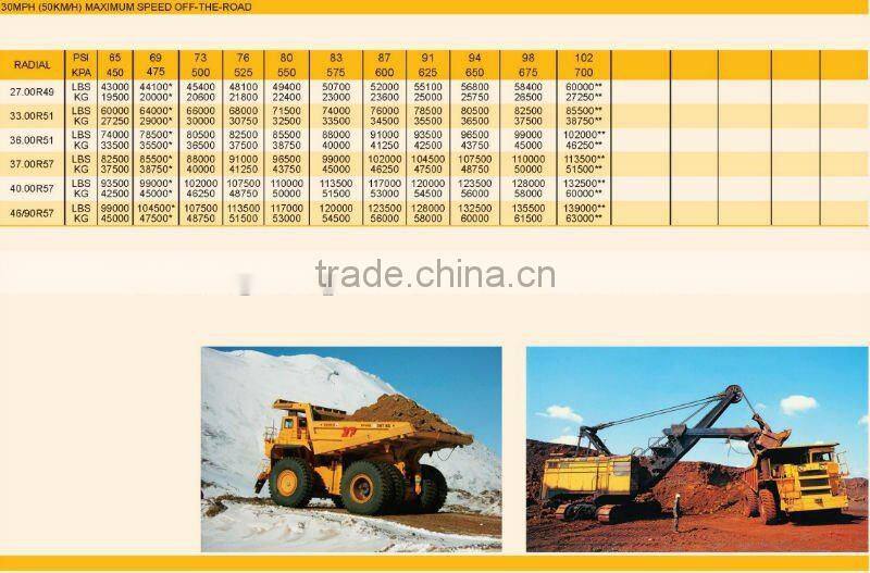 TRIANGLE GIANT OTR TIRE 27.00R49 E4