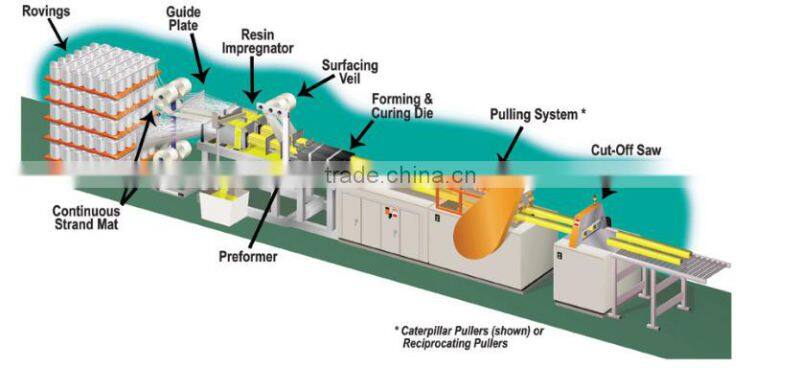 High Quality frp Square Tube, Steel Square Tube