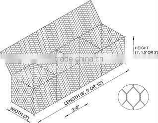 gabion mesh 80x*100mm