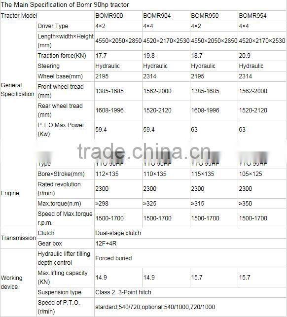 BOMR900 Tractor with Sunroof