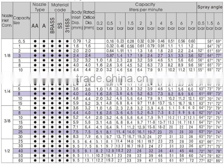Stainless Steel Cleaning Hollow Cone Spray Nozzle