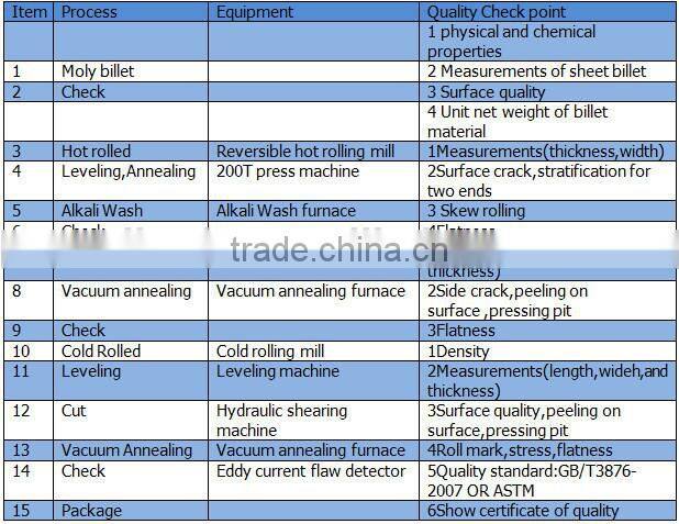 high quality 99.95% Rolled surface molybdenum plate