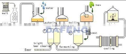 15bbl Stainless steel conical fermenter/fermentation tank