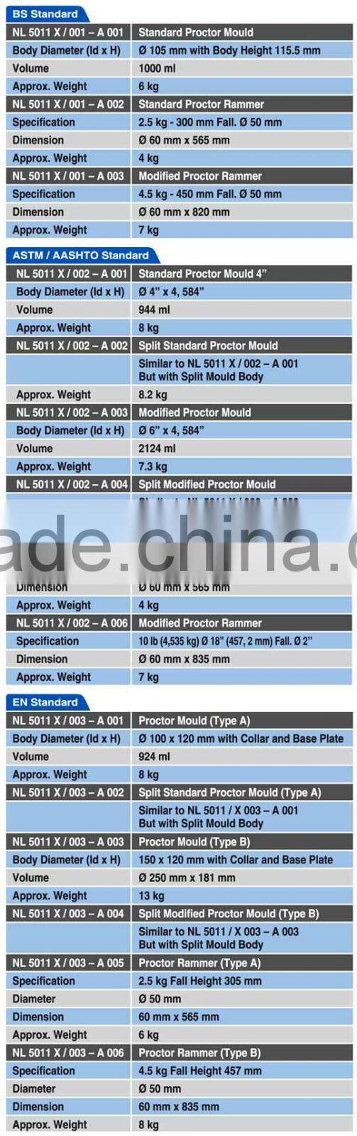 Proctor Test Apparatus