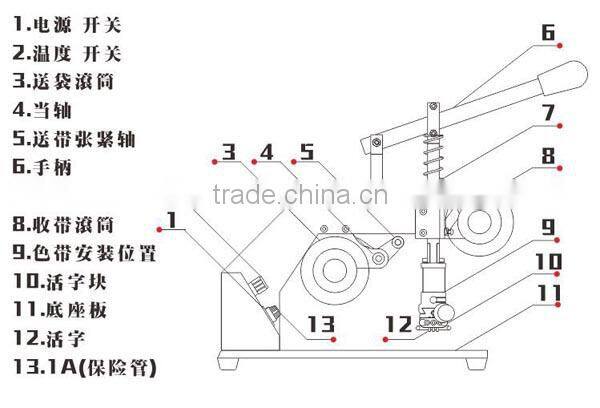ZY-RM5-E Manual Code Machine