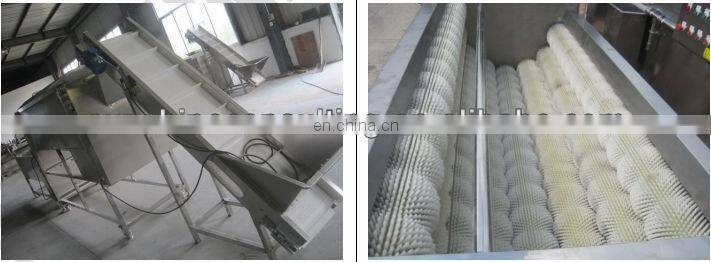 Inspection Certification/CE/ROHS/ETC/washing machine quality control in cixi