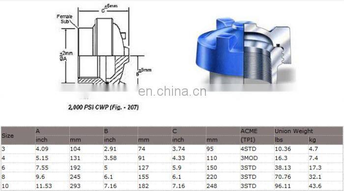 Fmc weco figure 50 100 200 206 207 400 600 602 1002 1003 1502 hammer union