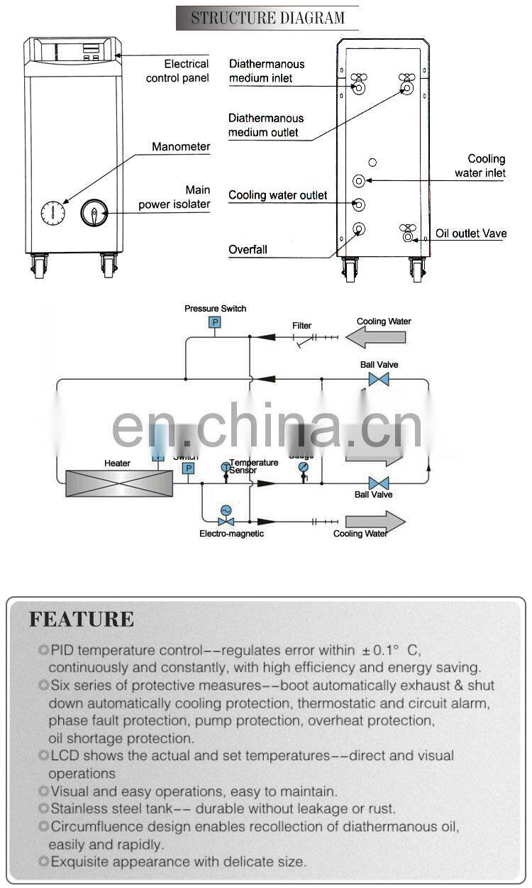 die casting heater mold temperature machine in Liechtenstein